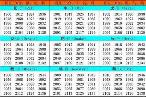 1997年属什么生肖|1997出生属什么生肖查询，1997多大年龄，1997今年几岁